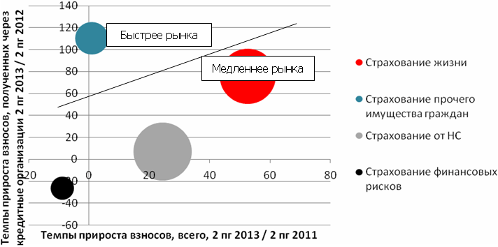 Реферат: Ипотечное страхование: тенденции и проблемы