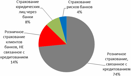 Реферат: Ипотечное страхование: тенденции и проблемы