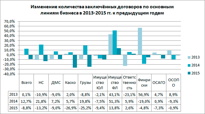 Сколько человек подписали контракт на сегодняшний день