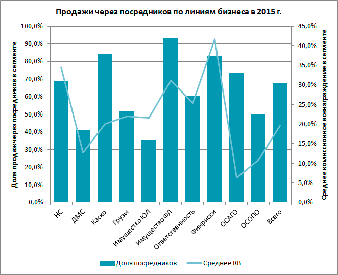 Курсовая работа по теме Страхование и его роль на финансовом рынке