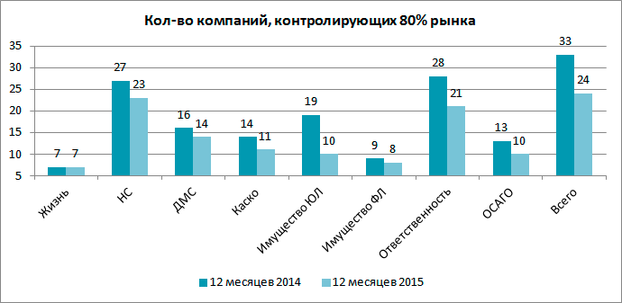 Контрольная работа по теме Прогноз развития страхового рынка России