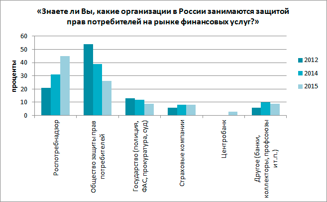 Курсовая работа по теме Страховой рынок Украины и его характеристика 