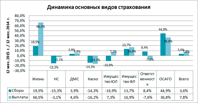 Контрольная работа по теме Современное состояние страхового рынка России. Страхование детей