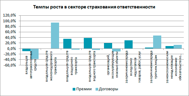 Курсовая работа: Продуктовая линейка страховых компаний в современных условиях