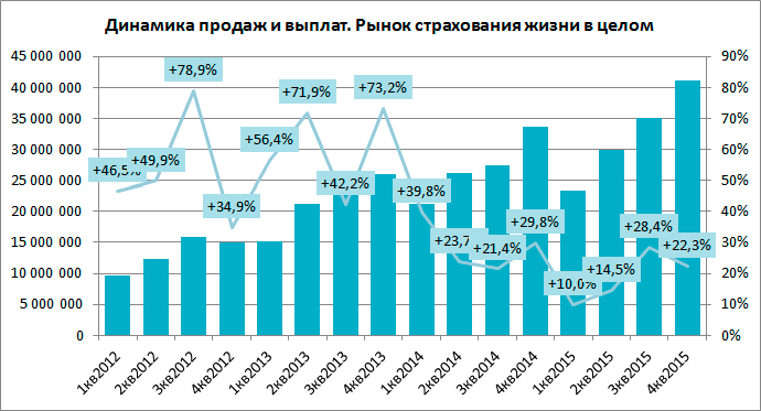 Контрольная работа по теме Статистический анализ страхового бизнеса