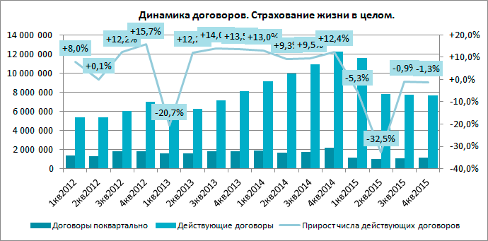 Контрольная работа по теме Прогноз развития страхового рынка России