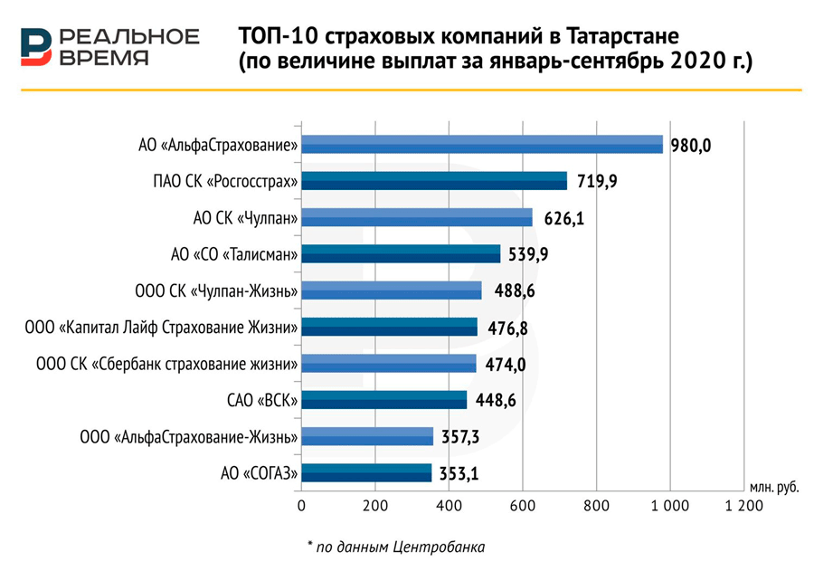 Согаз жизнь отзывы