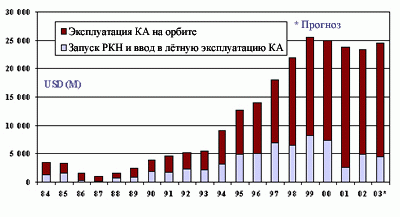 Реферат: Страхование авиационных и космических рисков